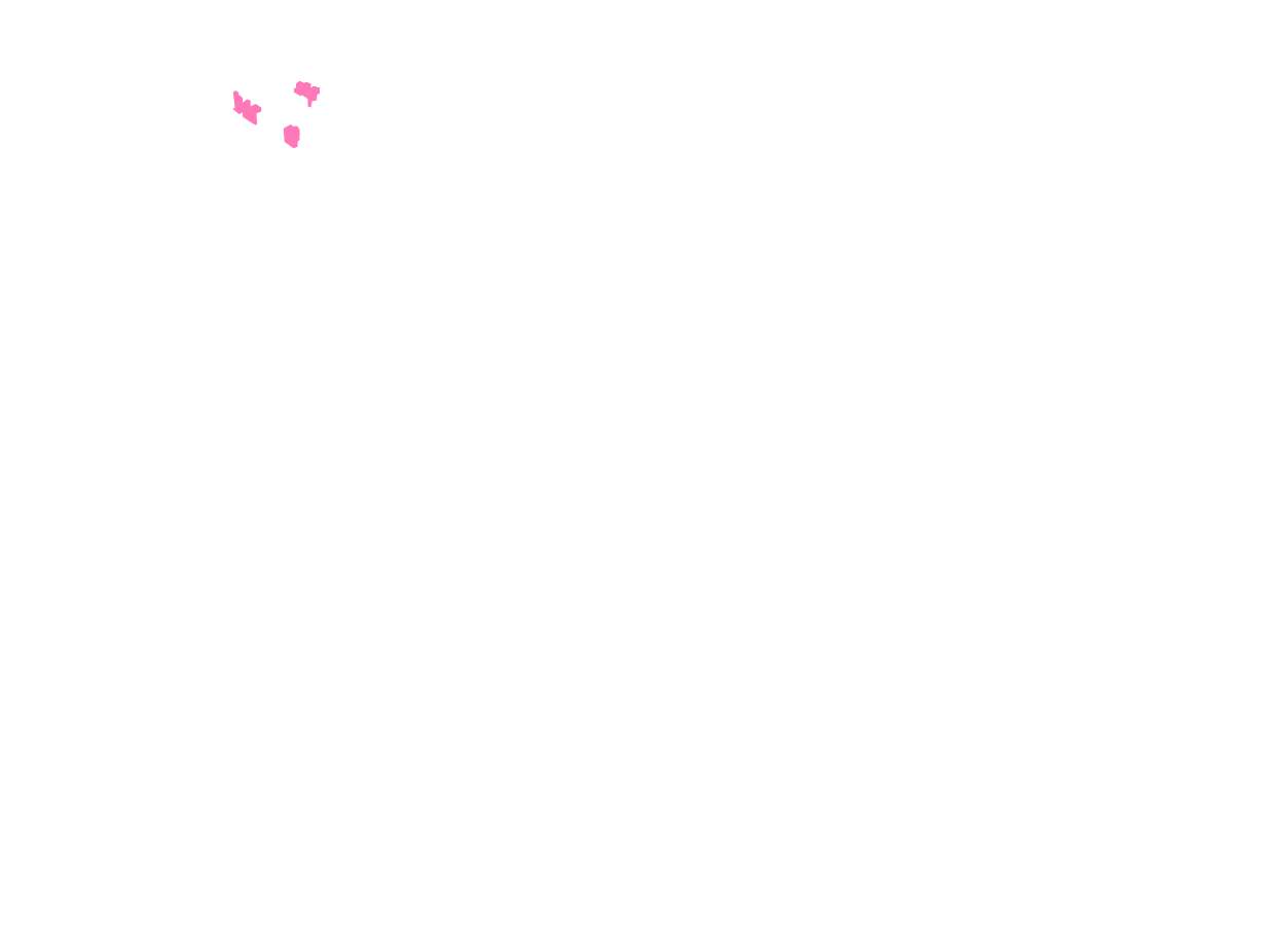 Operators
